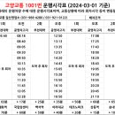 2024-03-0122 - 완주군 | 2024-03-0122