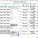 화개명방