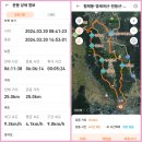 🧡경주형제봉~영세곡산~힌등산~명활산~대덕산24.3.30일 이미지