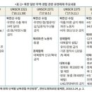 스타에스엠에스