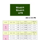 행신SK뷰3차아파트 네이버블로그