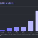 예가약국 | 💰 돈 아끼는 여드름 치료 가이드, 꿀팁 공개