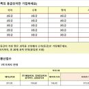 성결대학교 이미지