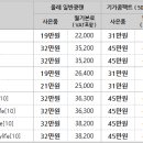 7월 KT 올레 인터넷, 전화, IPTV 공동 가입 이벤트 이미지