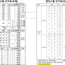 아연 각파이프 및 농업용 파이프 저렴하게 판매 합니다 이미지