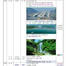 부산항공여행사