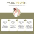 [장안동피부과 경희일생한의원 후기 좋은곳] 청소년 여드름 관리 방법은?