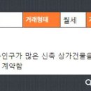 마곡나루역공인중개사사무소 이미지