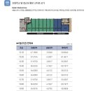 오송역광장공인중개사사무소 네이버블로그