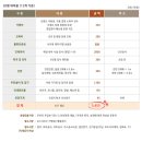 방가네소고기국밥 이미지