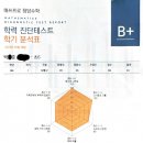 윈수학학원 - 김포시 김포한강4로 125 | 윈수학학원