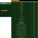 2025 성남고의 교학공 그린매핑 활동 후기 이미지