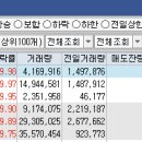 (주)에스유홀딩스 이미지