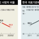 한국요양원