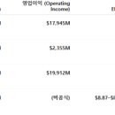 툴앤코 | 머크앤코 ( MERCK&amp;CO )