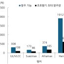 미포슈퍼 이미지
