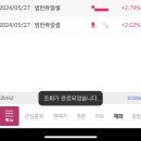 [24.5.27] 범한퓨얼셀 오전 단타 후기