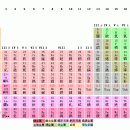 Periodic-table[원소주기율표] 이미지