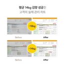 칼로리바 이미지