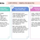 공부의기술학원 이미지