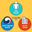 주식회사 알에이엠씨(중화지점) | 300만원의 기적! 청년내일채움공제