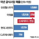 아워홈신세계 - 해운대구 센텀남대로 35 | 아워홈신세계