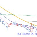 경남에이디 네이버블로그