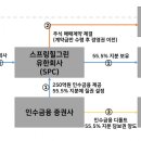 이앤 컴퍼니 이미지