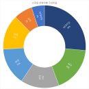 난곡동-50 이미지