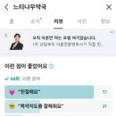 느티나무약국 네이버블로그