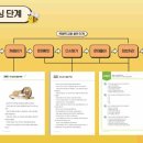 리드인논술 - 금정구 수림로72번길 26 | 리드인논술