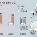 (주)현대유통 이미지