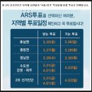 [긴급] 박지원 페이스북 허위 여론조사 올렸다가 급히 삭제. 이미지