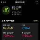 까치한의원 이미지