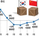 대일통상