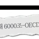 ‘1위·세계 유일’ 오른 한국 부채... 데드라인 넘었다. [2024 부채리포트 ①] 이미지