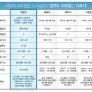대영성형외과 이미지