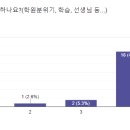 엔사이트어학원