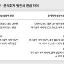 상대분식