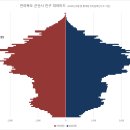 미성동-25 | 전라북도 군산시 인구피라미드와 총인구, 성별 인구와 소득 감소로 인구감소하는 도시