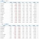 에스와이텔레콤 이미지