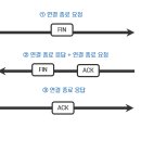 연결통신 이미지