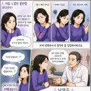 76 | 남양주 경락마사지 약손바디랩 후기 – 유방암 이후 팔 저림, 여기서 이유 알았습니다