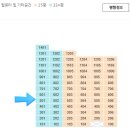 푸른숲공인중개사사무소 이미지
