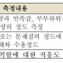 미술치료 사례 연구 - 연구도구 이미지