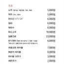 금천상회 이미지