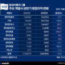 대한물류산업기계 이미지