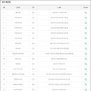 꾸미로또복권 판매점