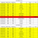 한라3차.이지더원 이미지