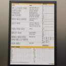 노브랜드 스타필드안성점(이마트) | 안성 노브랜드버거 스타필드 안성점 NBB 시그니처메뉴 시식후기